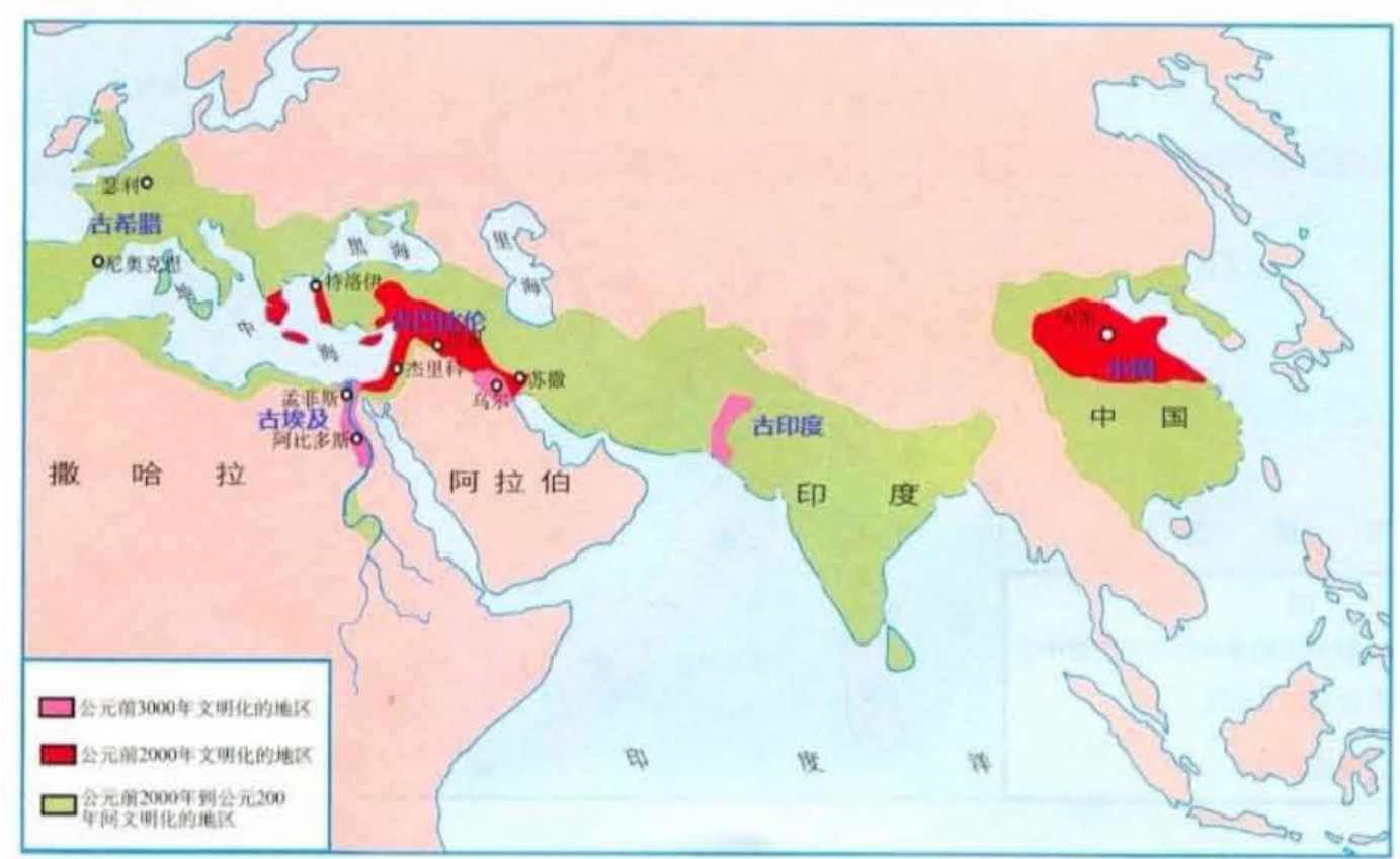 世界部分文明发源地的分布